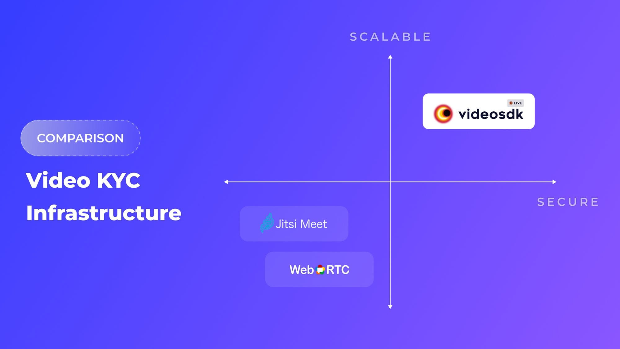 Open Source vs VideoSDK: Which is the Best Video KYC Solution for Your Needs?