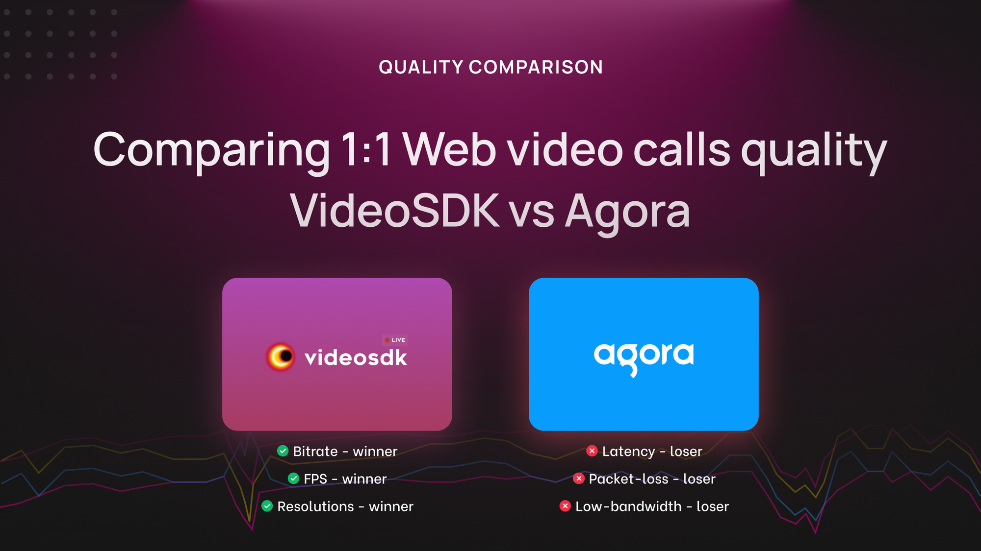 Quality Comparison: VideoSDK vs Agora in Web 1:1 Video Calls