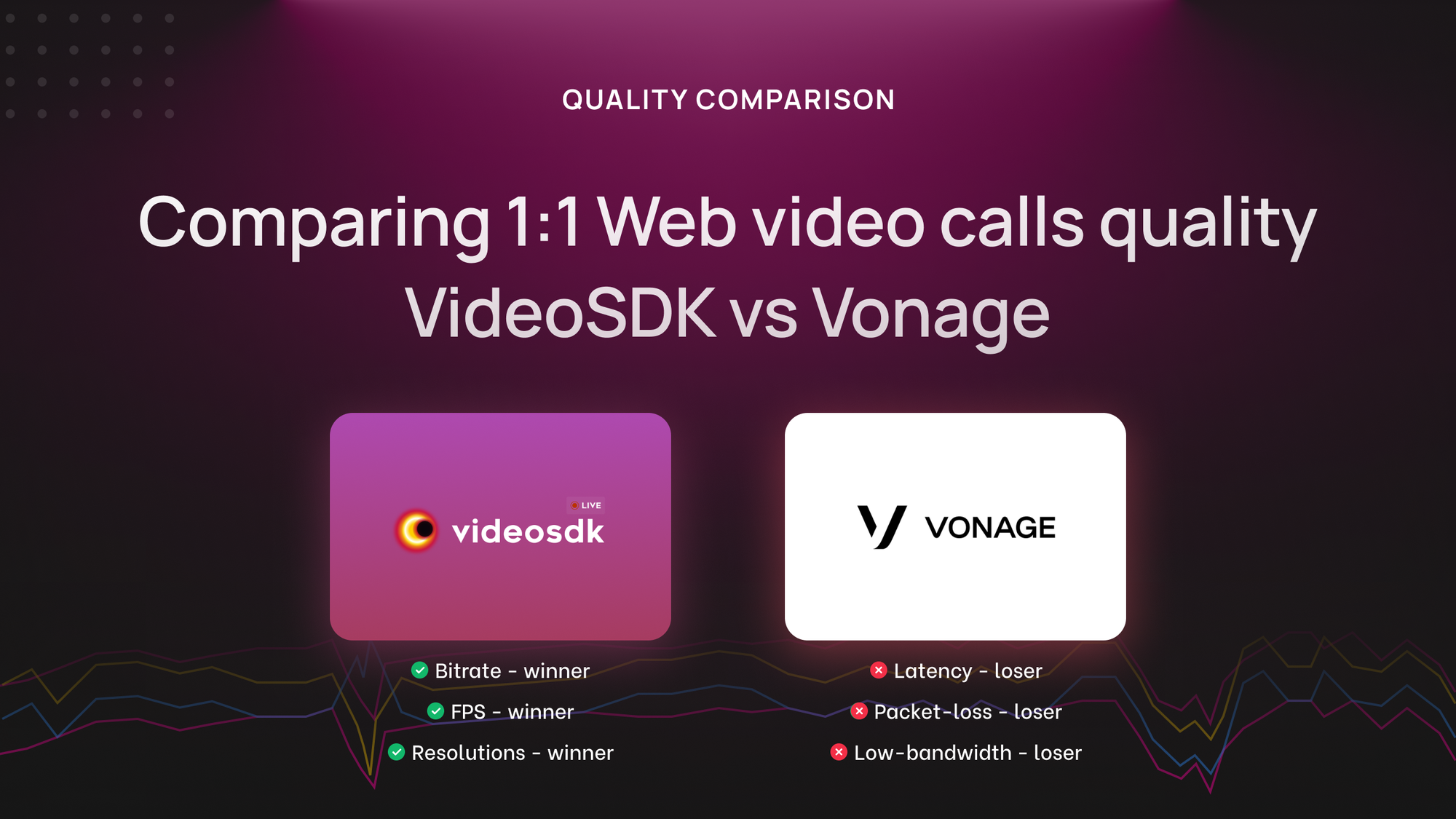 Quality Comparison: VideoSDK vs Vonage in Web 1:1 Video Calls