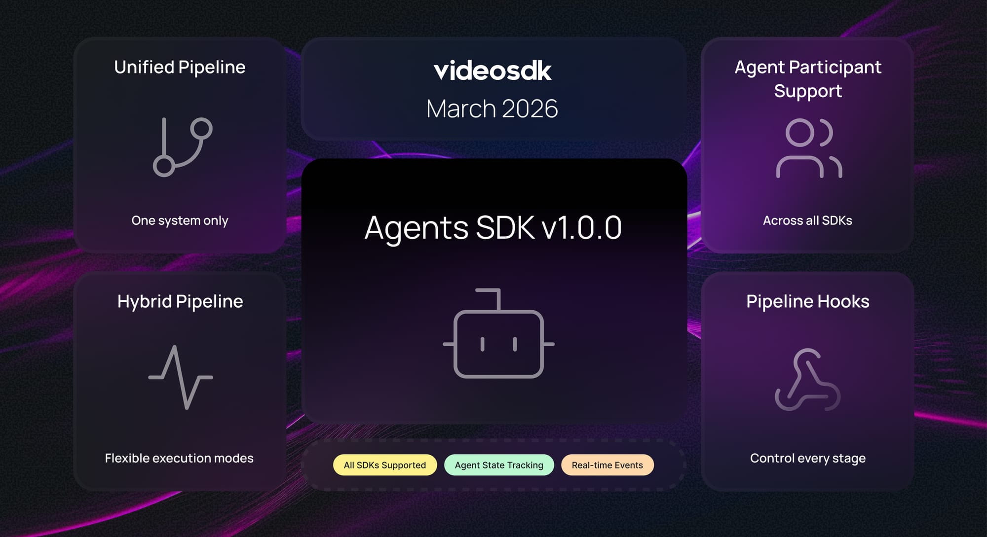 Product Updates - March 2026 : Agents SDK v1.0.0, Unified Pipeline & Agent Participants Across All SDKs