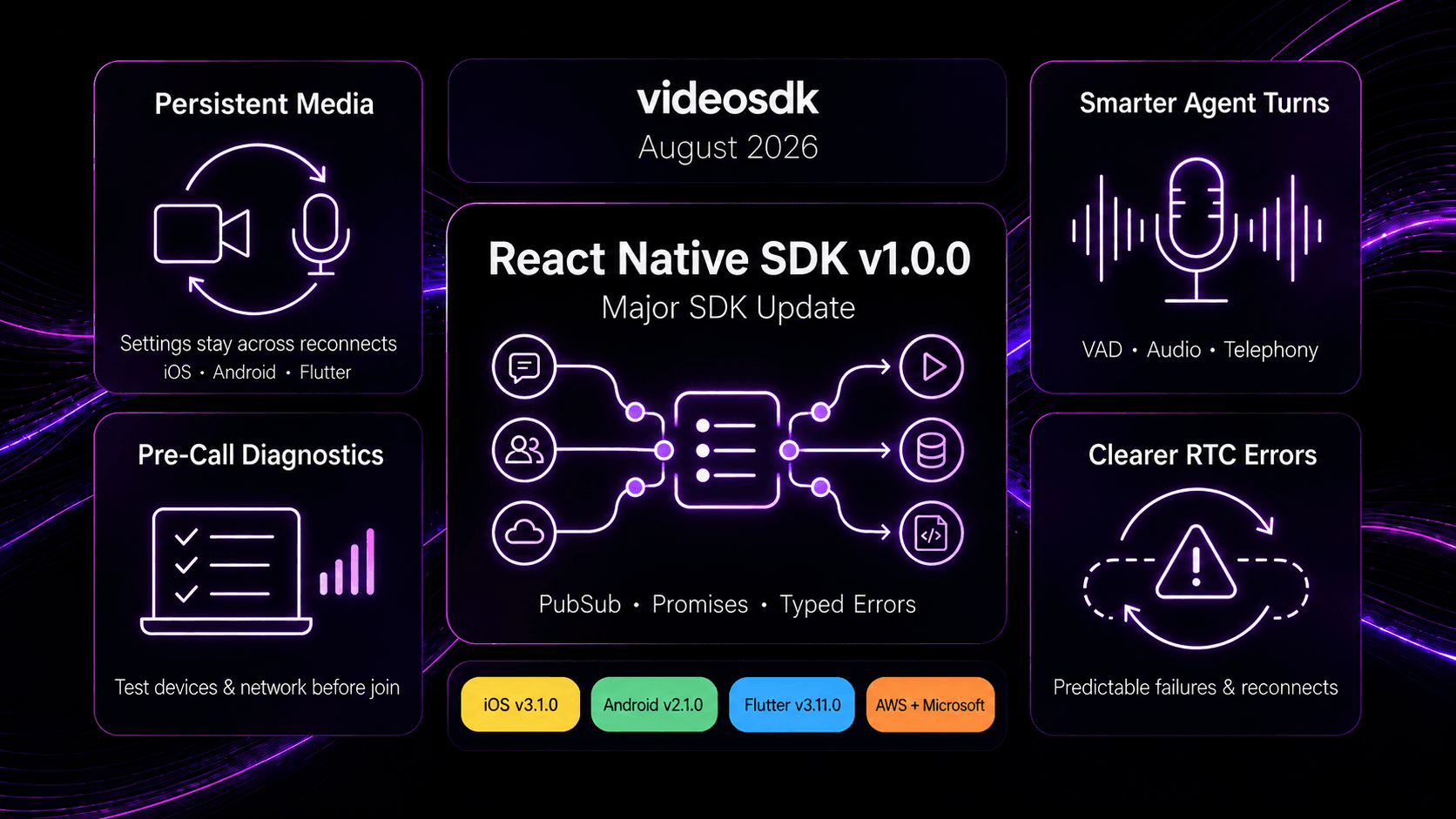 Product Updates - August 2026: React Native v1.0.0, Persistent Media Configuration, and Smarter AI Agent Turn-Taking