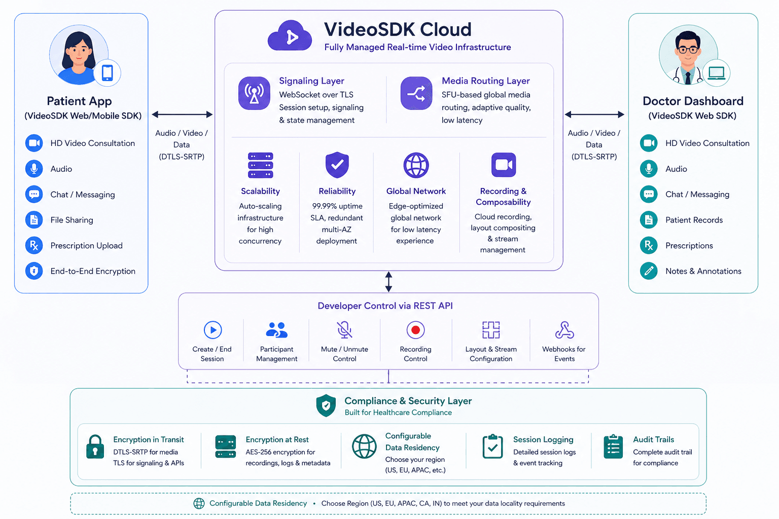 Video SDK Video SDK Image
