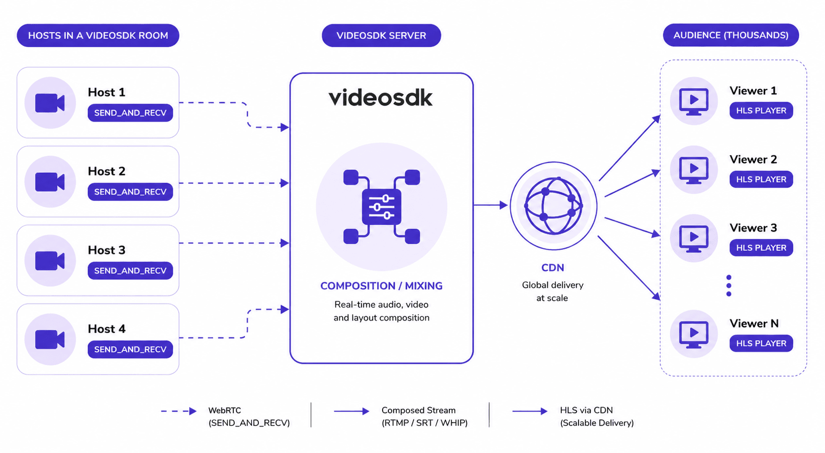 Video SDK Video SDK Image