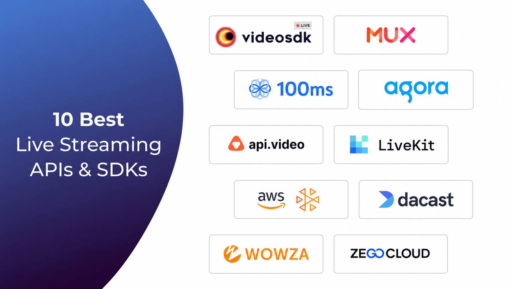 10 Best Live Streaming APIs & SDKs for Real-Time Video Apps 2026 10 Best Live Streaming APIs & SDKs for Real-Time Video Apps 2026