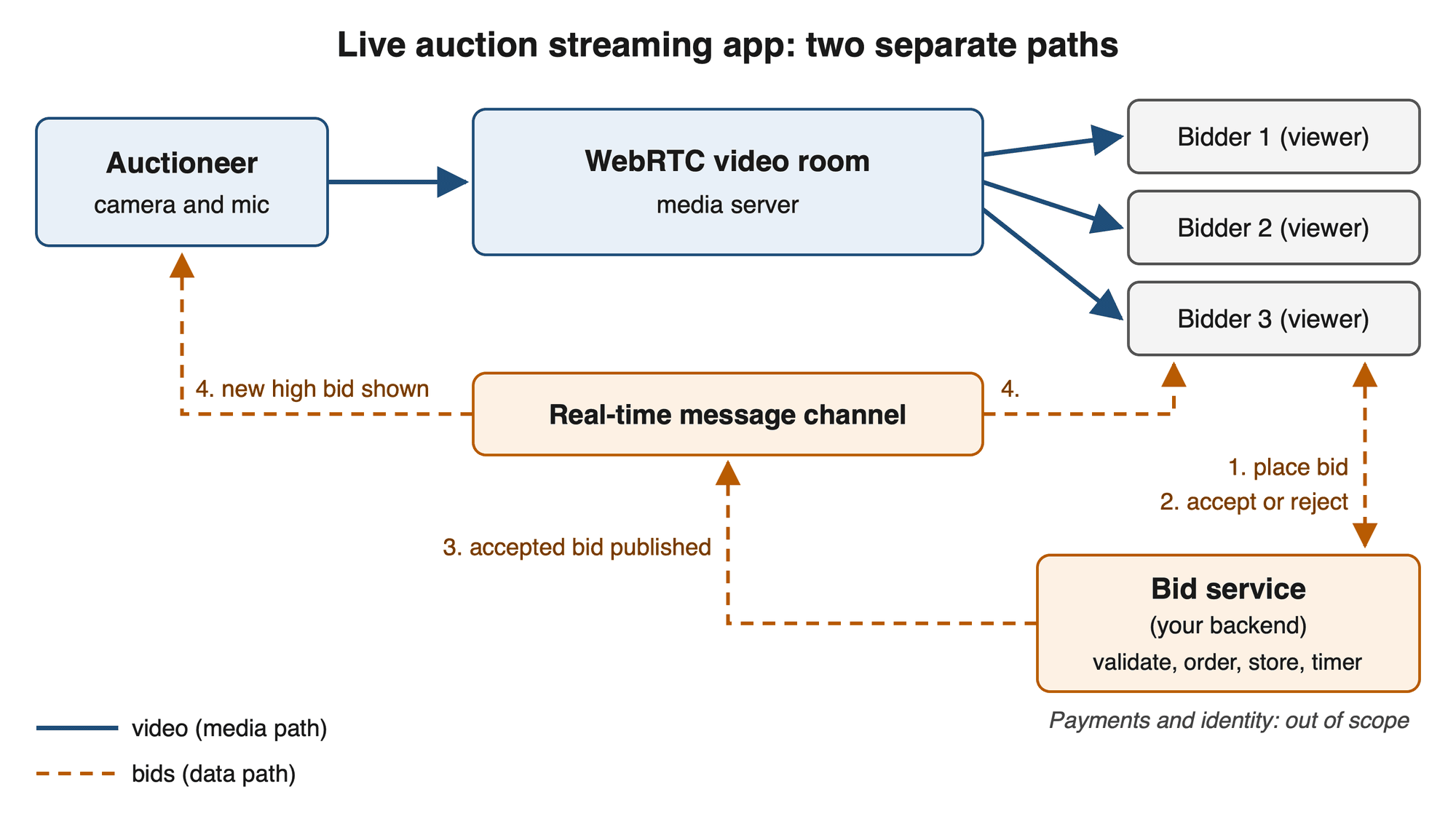 Video SDK Video SDK Image