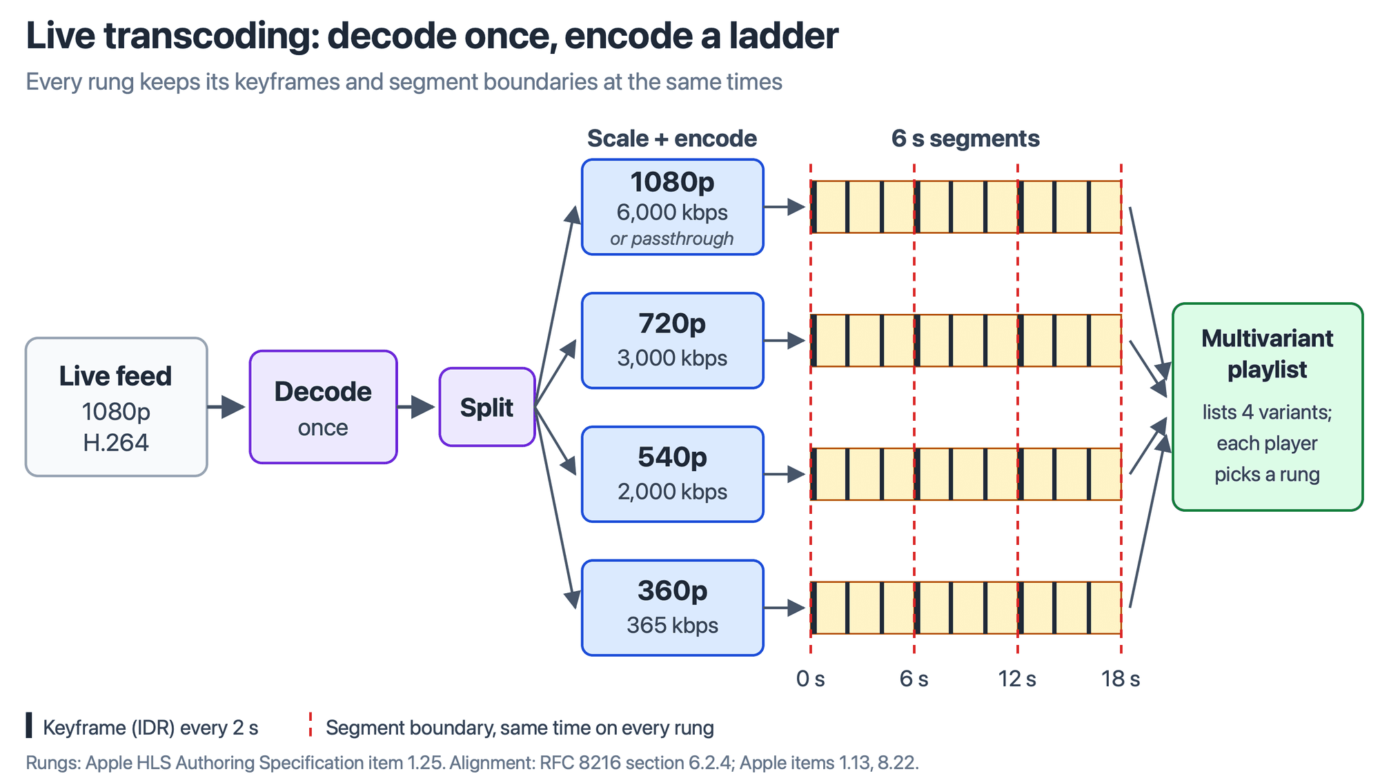 Video SDK Video SDK Image